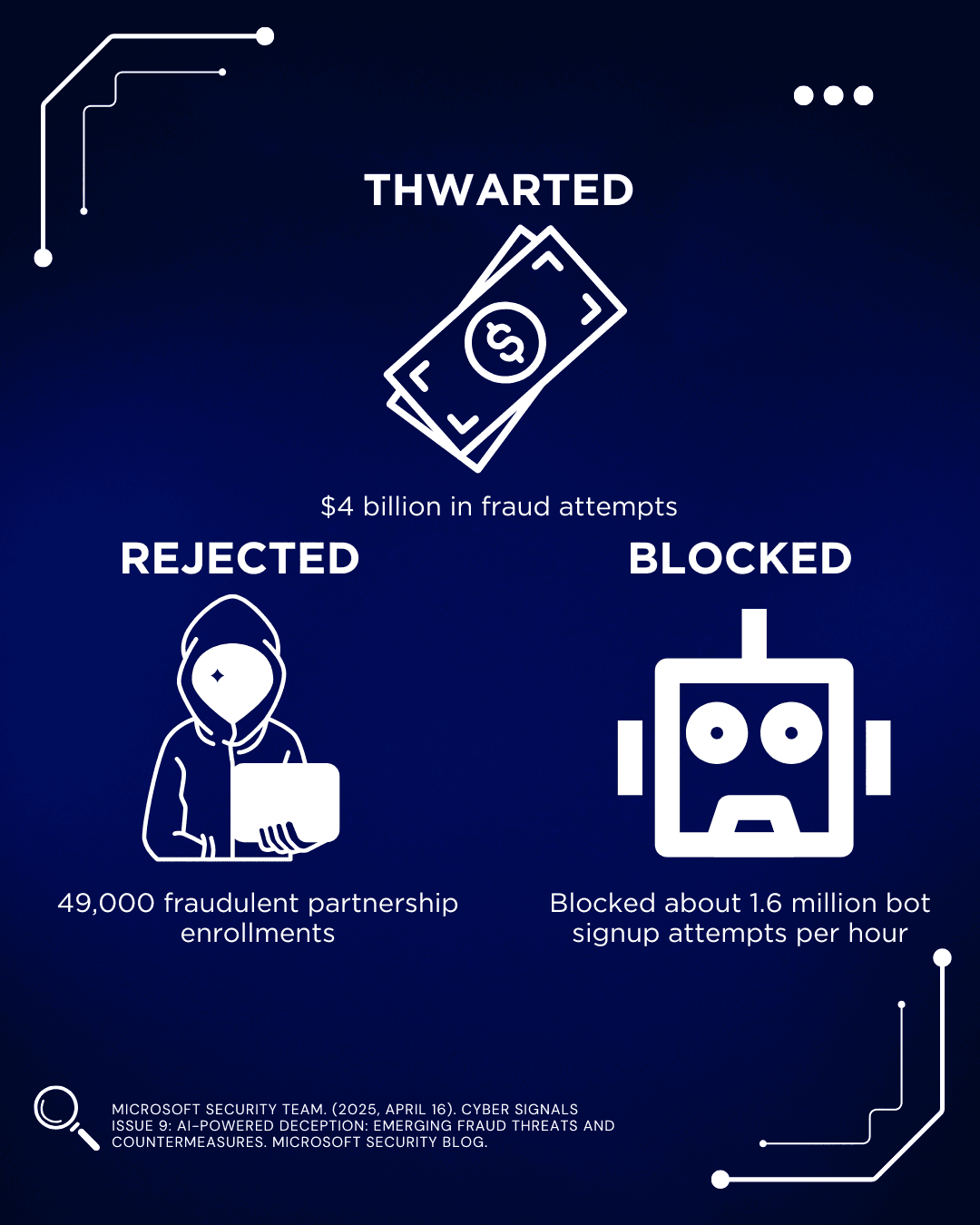 Emerging Tech Trends You Should Know About in 2025 (1).png