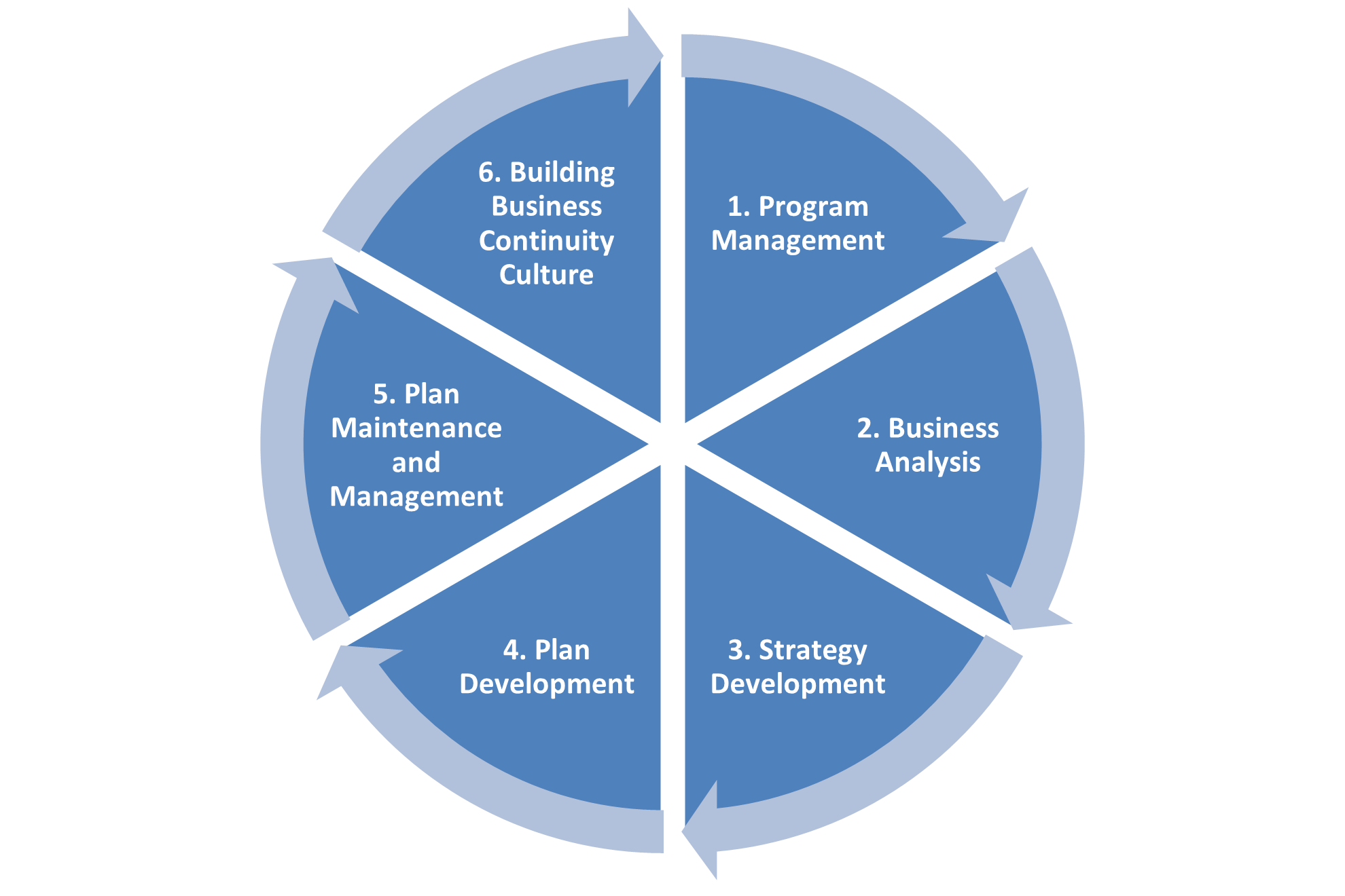 Why Is Business Continuity Management Important ASME